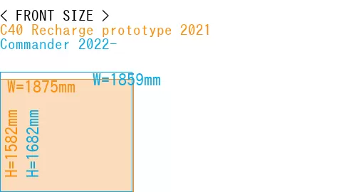 #C40 Recharge prototype 2021 + Commander 2022-